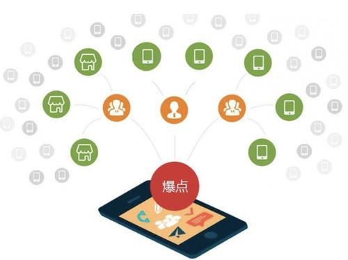 双鸭山为什么越来越多的企业通过软文营销来引流